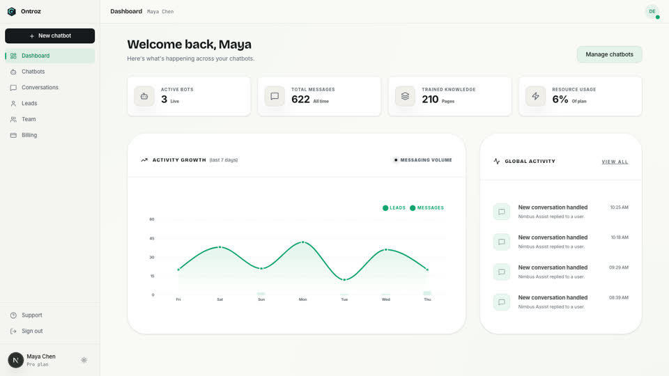 Dashboard with activity chart and stats