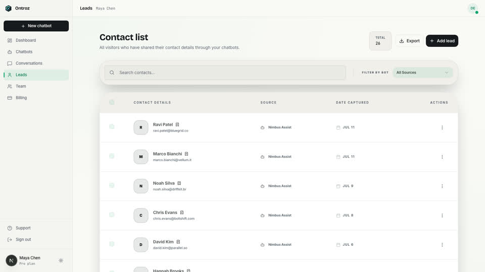Leads contact list captured by the chatbot